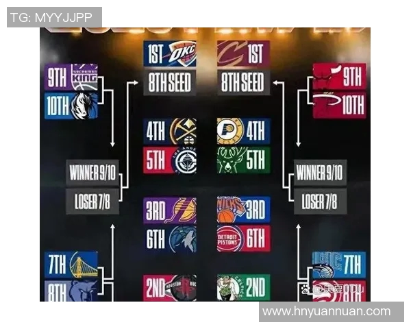 历年NBA常规赛：联盟第一战绩如何？